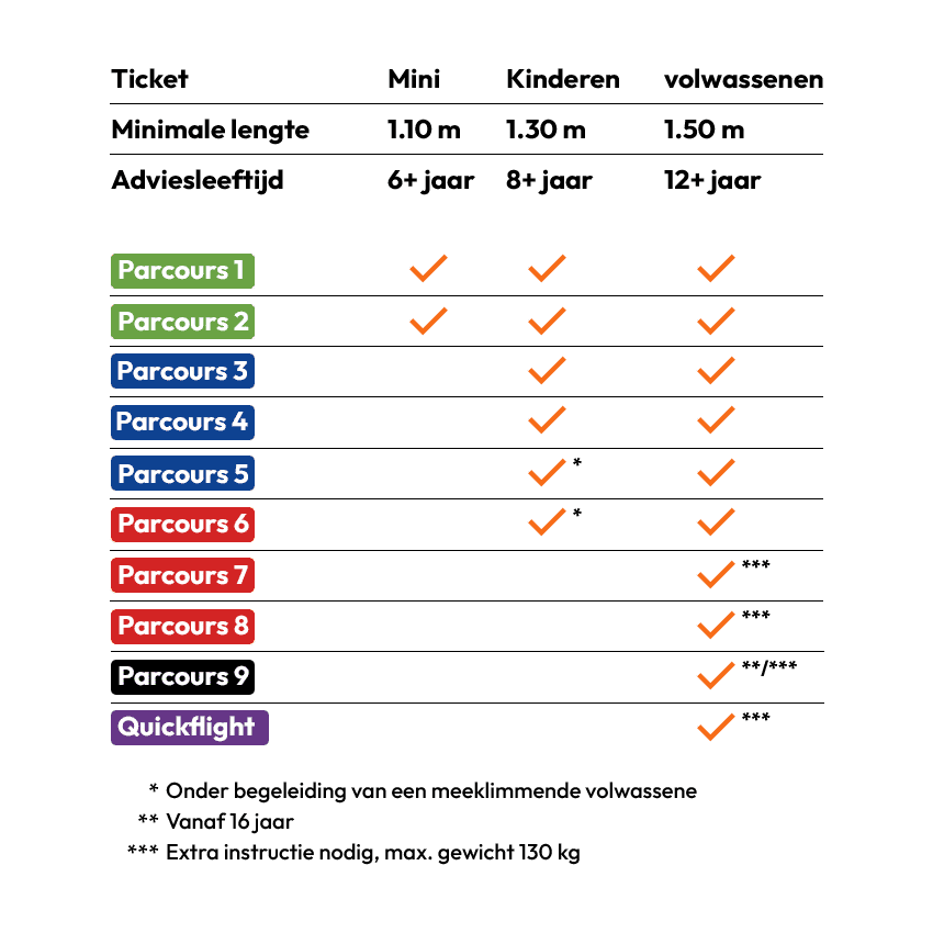 Overzicht parcoursen Fun Forest Venlo